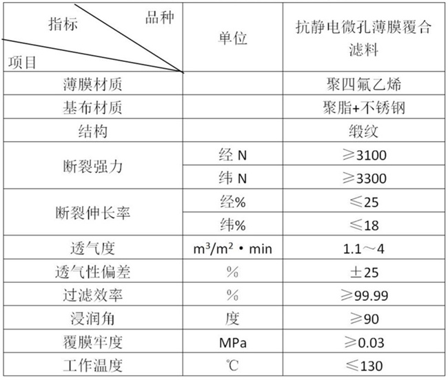 濾袋技術(shù)參數