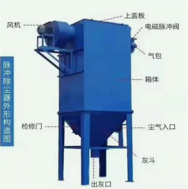 袋式除塵器內過(guò)濾風(fēng)速解析